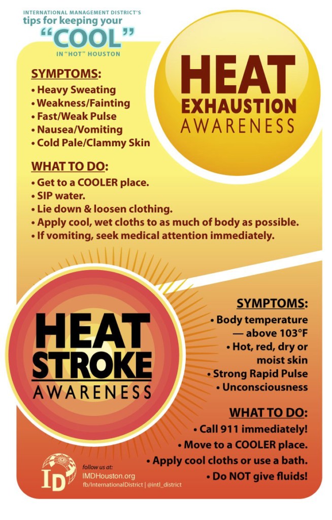 IMD Heat Advisory - International Management District