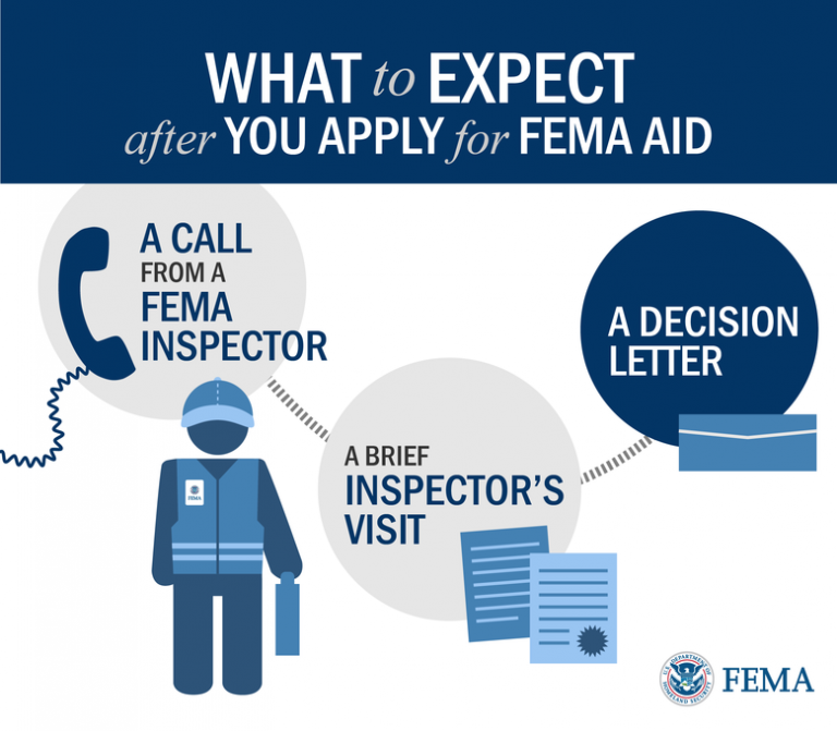 Fact Sheet What to Expect when You Register for FEMA Disaster